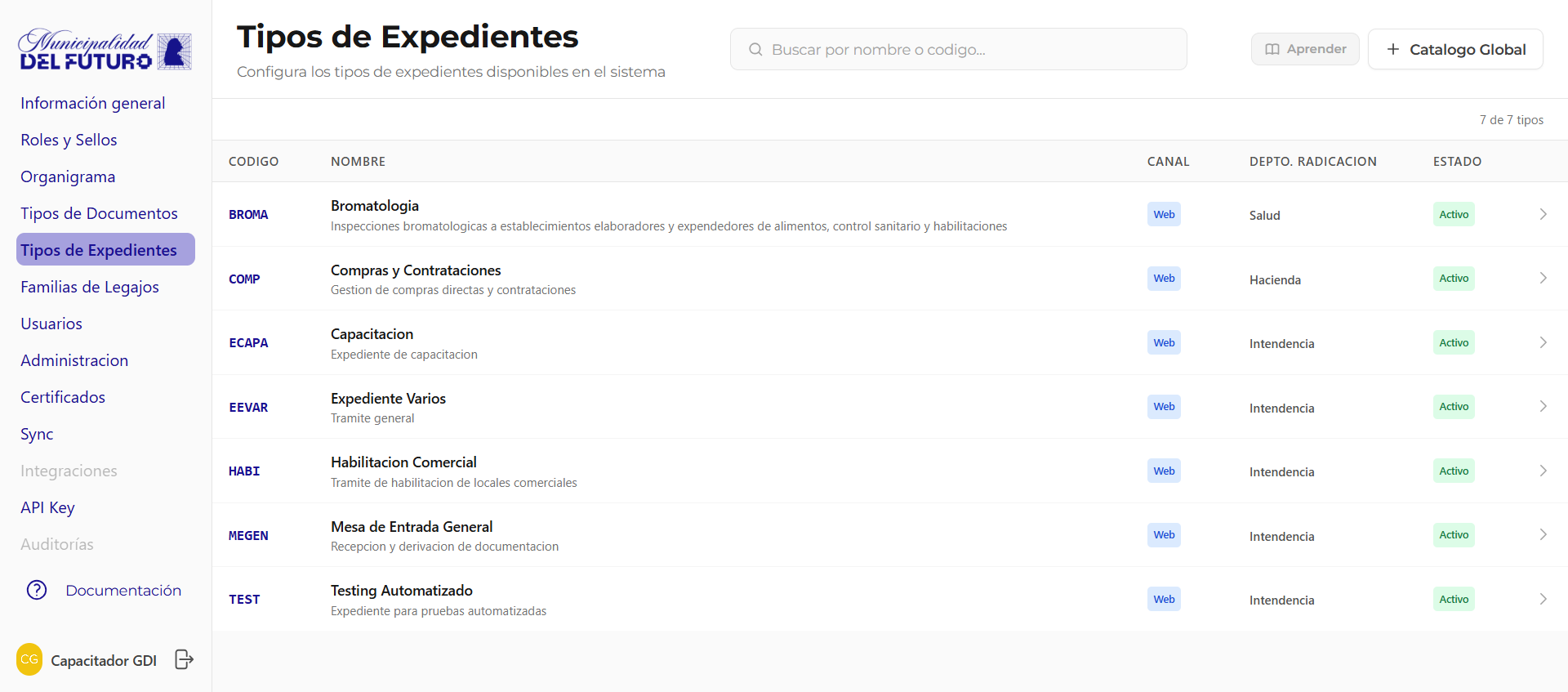 Tipos de Expedientes